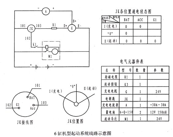 6缸機型起動系統線路