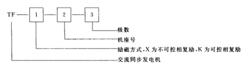 2.4段符號及數字代表發電機型號