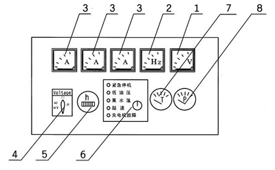 DSE501K控制柜面板圖