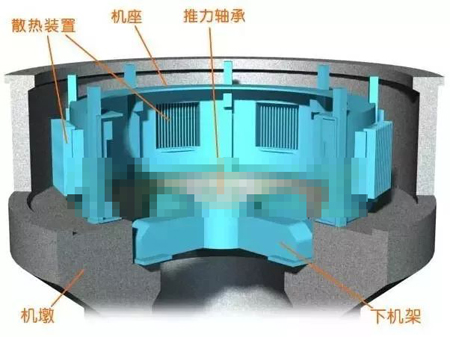 水輪發電機機墩、機座、下機架